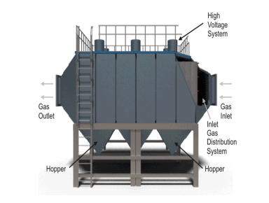 Electrostatic Precipitator